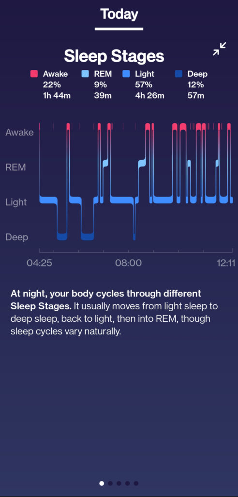 The Charge 5 tracks different sleep stages