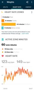 The heart rate plot on the Fitbit app after a weights workout